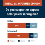 Energy Right 25-02 Annual Poll Graphics 1080x1080 1