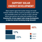 Energy Right 25-02 Annual Poll Graphics 1080x1080 4